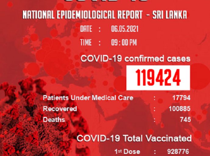 இலங்கையில் நேற்று 1,895 பேருக்கு கொவிட்-19 தொற்று உறுதி