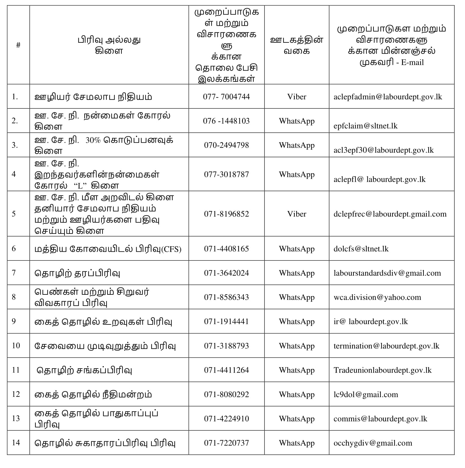 Labour_Department_Contacts.jpg