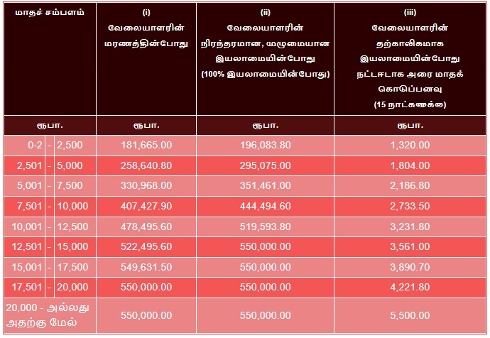Labour Compantation5b