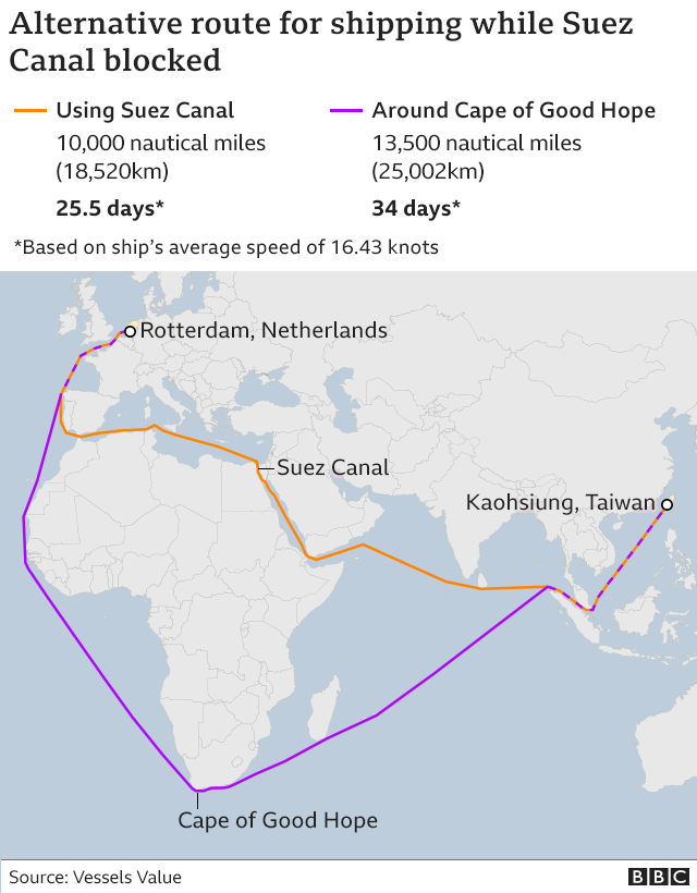 suez_taiwan_netherlands_shipping_routes.png